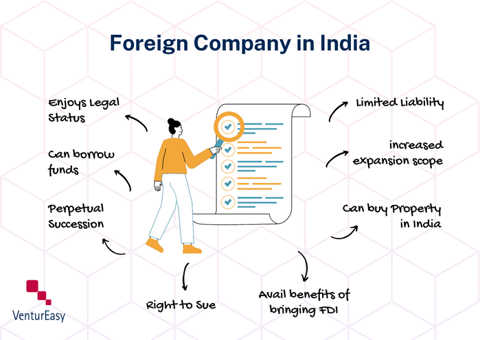 Benefits of Foreign Company Registration in India